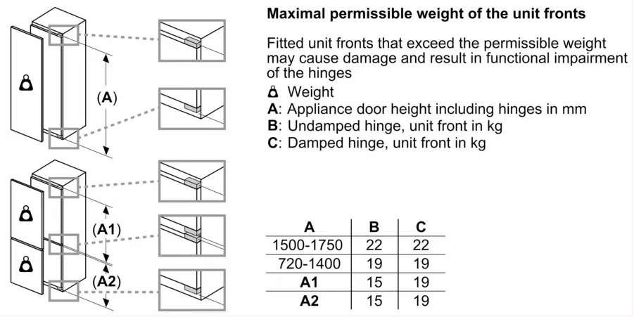 17170711_New_line_drawing_for_allowed_door_panel_weight_-_BI_60_with_different_hinges_including_heavy_weight_set_en-GB