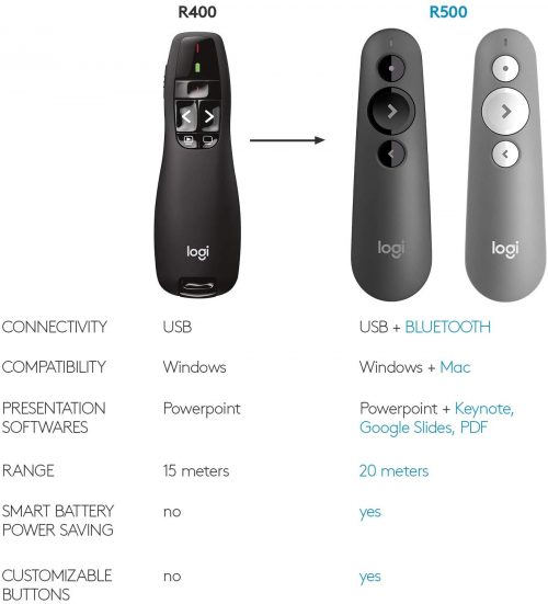 Logitech Wireless Presenter R400, Wireless Presentation Remote Clicker with Laser Pointer