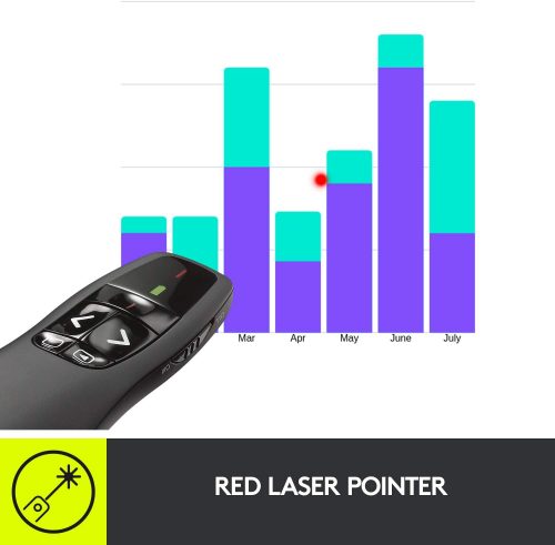 Logitech Wireless Presenter R400, Wireless Presentation Remote Clicker with Laser Pointer