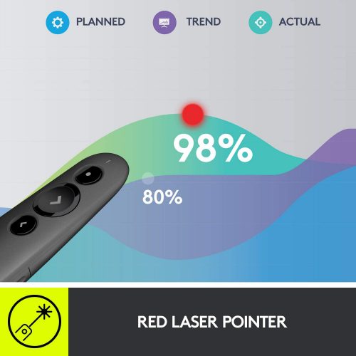 Logitech R500 Laser Presentation Remote Clicker with Dual Connectivity Bluetooth or USB for Powerpoint Wireless Presenter