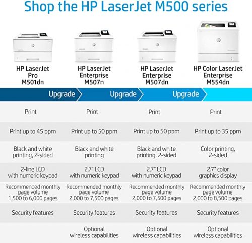 HP Monochrome LaserJet Pro M501dn Printer with HP JetAdvantage Security Printer -White