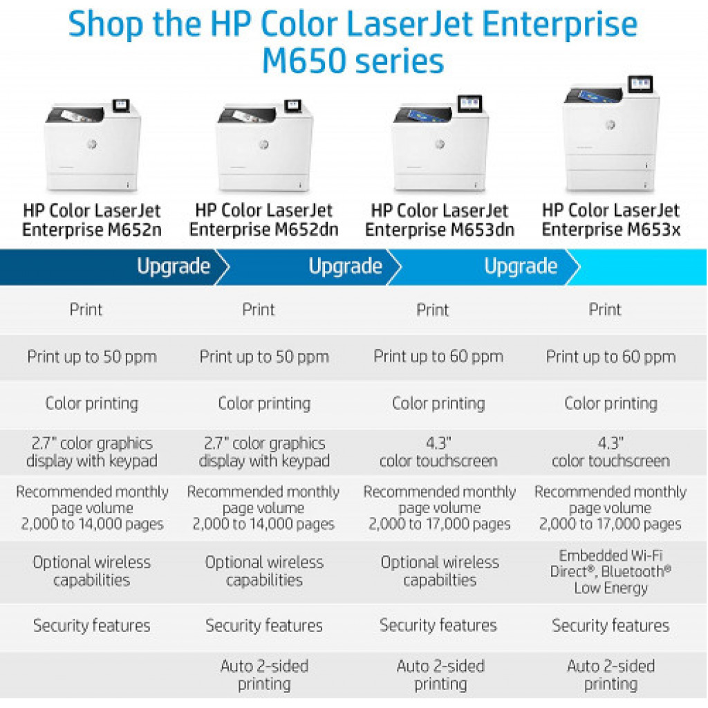 HP Color LaserJet Enterprise M652dn Printer with Duplex Printing (J7Z99A)