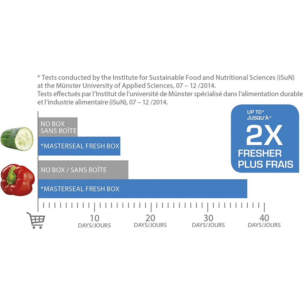 Tefal K3021512 MasterSeal Fresh Box, Plastic Food Storage Container, Keeps Food Fresher for Longer and 100 Percent Leakproof, 2.2 Litre