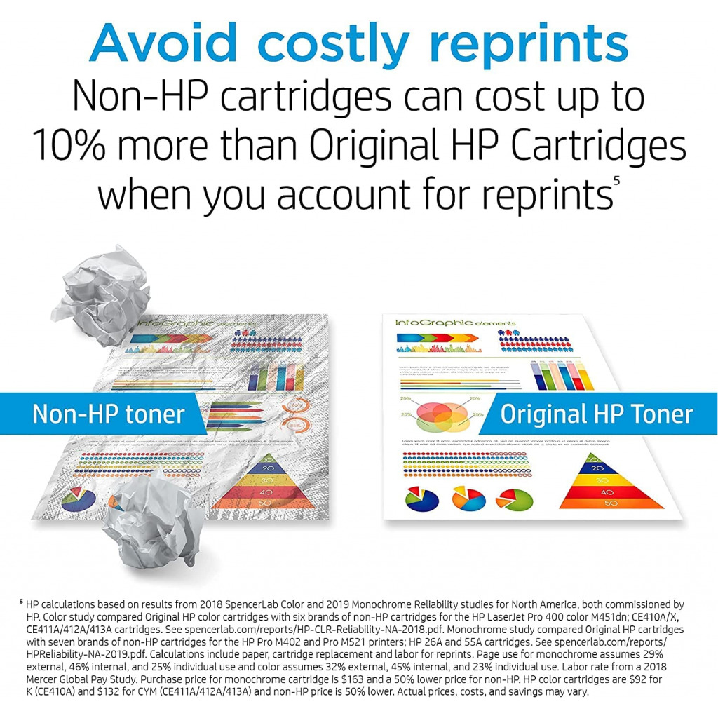 HP 85A | CE285A | Toner-Cartridge | Works with HP LaserJet Pro M1212nf, M1217nfw, P1102w, P1109w | Black