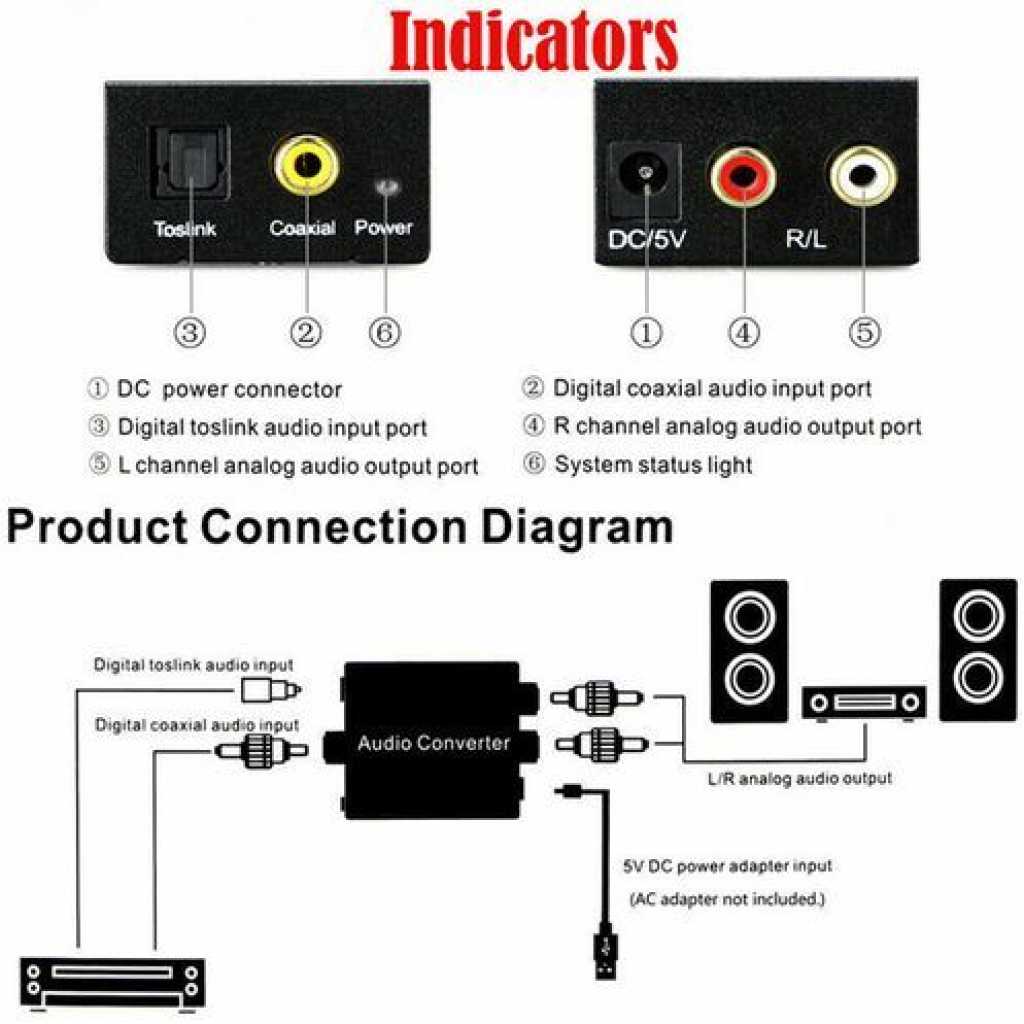 Digital to Analog Audio Converter Optical Fiber