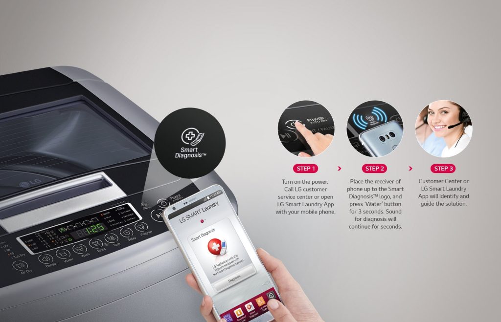 The Ultimate Guide to LG 13kg Top Loader Washing Machines: Unleash the Power of Efficiency and Convenience