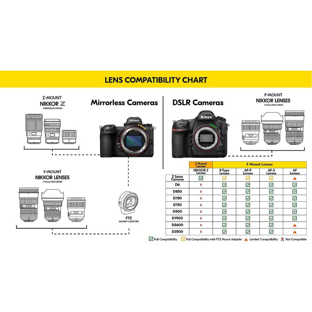 Nikon Mount Adapter FTZ for Adapting F-Mount Lenses to Z Mirrorless Cameras - Black