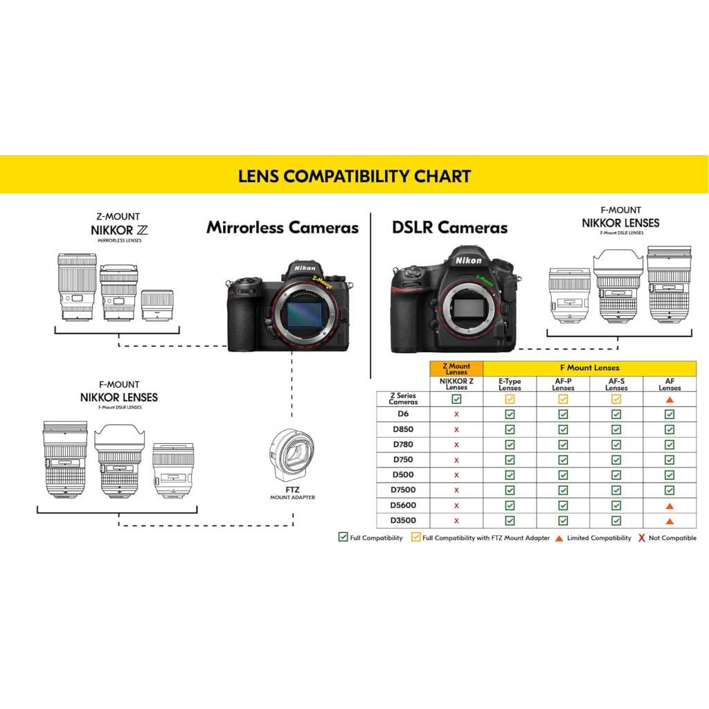 Nikon NIKKOR Z 24-200mm WW | Compact All-in-one Telephoto Zoom Lens With Image Stabilization For Z Series Mirrorless Cameras - Black